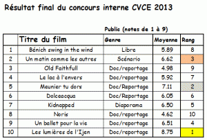 Resultats_2013