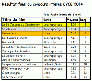 Resultats 2014